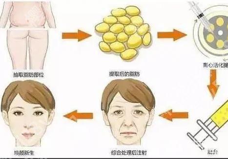 上海时光整形外科医院擅长项目介绍