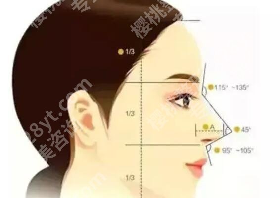 上海千美门诊部做鼻子专家名单公布！专家简介|隆鼻案例！