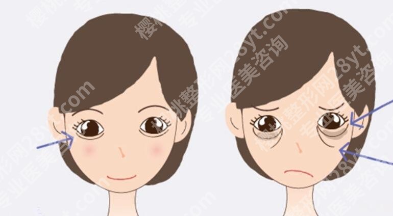 上海星芒国际整形医院怎么样？医院简介|医生名单|开设项目！