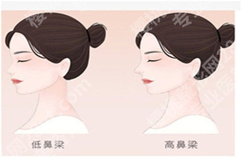 上海时光整形外科医院谭亮医生技术可靠吗？通过文章了解！