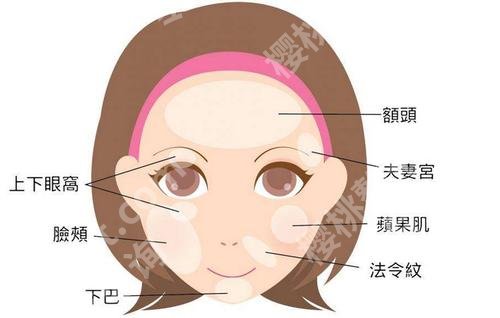 上海星璨整形医院是三甲医院吗？门诊部口碑简介、面部年轻化案例！