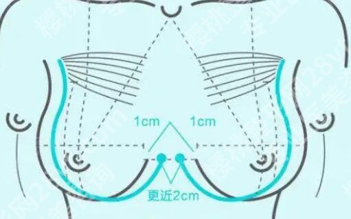殷初阳医生个人简介分享！医生口碑点评|擅长项目介绍！