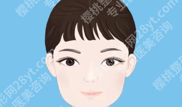上海艺星许炎龙院长怎么样？双眼皮案例分享！价格表曝光