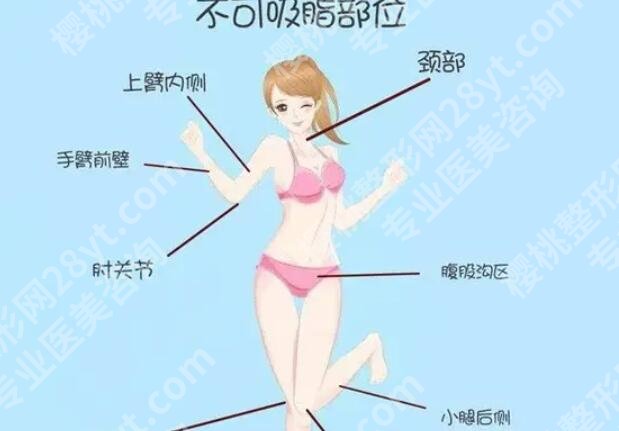 吸脂凹凸不平多久恢复？原理是什么？戳进来看！