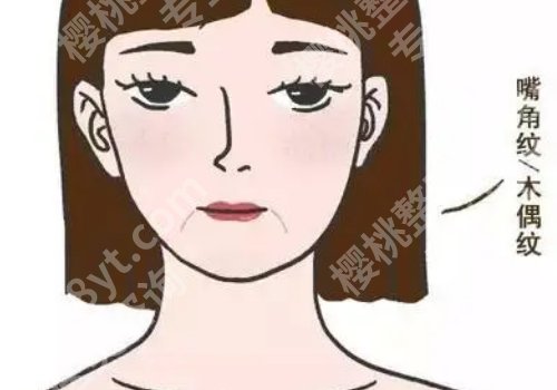 韧带提升和筋膜提升的区别？详情科普解析