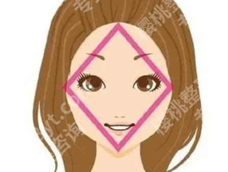 面部轮廓整形需要多少钱？手术安全性如何？危险吗