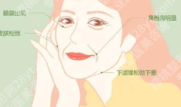 筋膜轮廓固定是什么意思？大约需要多少钱？来看详细介绍！