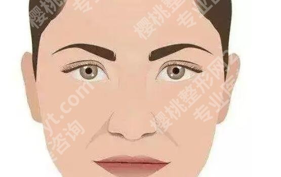 轮廓固定能保持多久？有哪些优势？附手术原理介绍！
