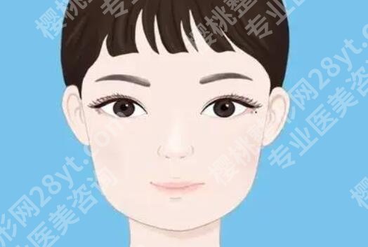 成都优曼诗整形医院正规吗？医院概况|真人双眼皮日记参考！
