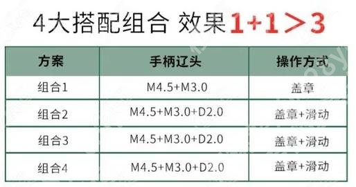 7d聚拉提多久做一次？做一次会看到改变吗？