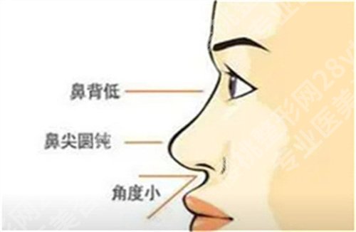 刘彦军个人资料简介图片，医生介绍，附案例