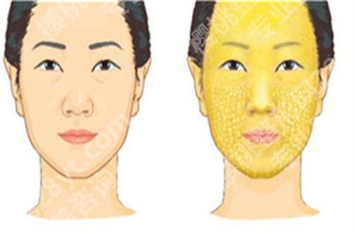 北京东方和谐冯斌价格，医院简介，特色技术评分不错
