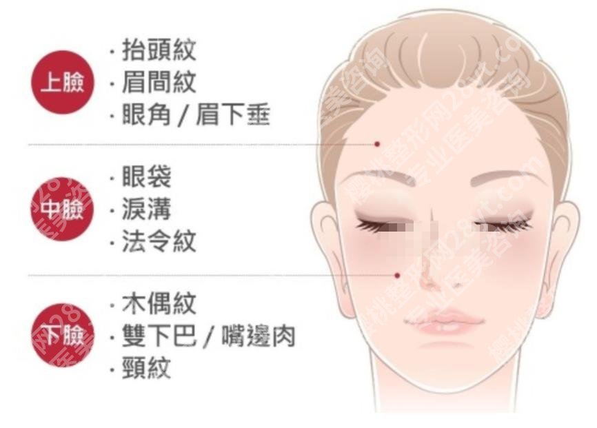 黄寅守做拉皮手术怎么样？北京加减美除皱专家实力测评！附案例解析！