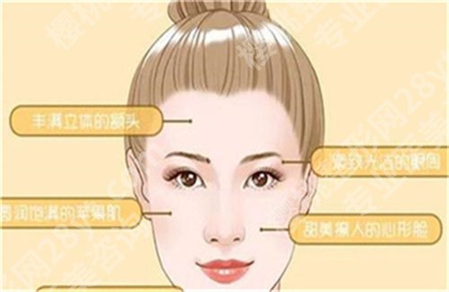北京艺星医疗美容医院脂肪填充价格？医院口碑好