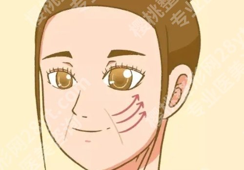 北京加减美V6能年轻几岁？医生信息与价格表详情