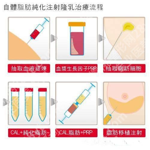 北京东方和谐整形医院怎么样？正规吗？是几级医院啊？附专家简介