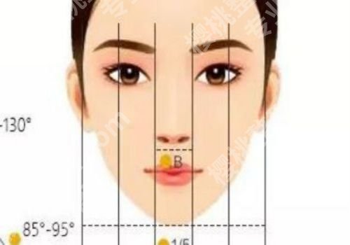 大连假体隆鼻要多少钱?术后五官看起来有变化吗?