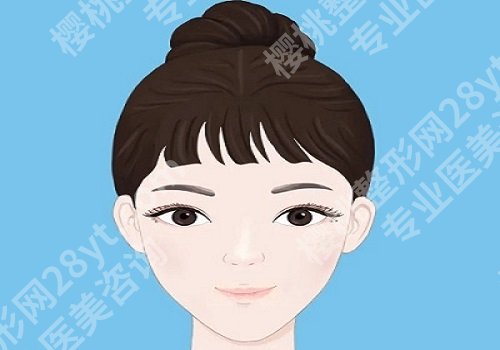 去黑眼圈有效的方法？黑眼圈分为什么呢？