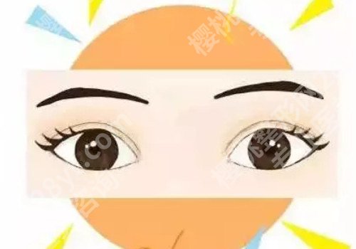 去除鱼尾纹手术多少钱呢？5家医院对比!每家都很棒！