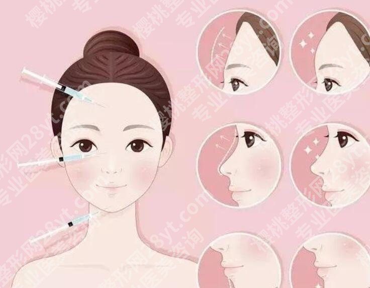 北京八大处注射玻尿酸怎么样？医院实力点评|医生介绍来袭！