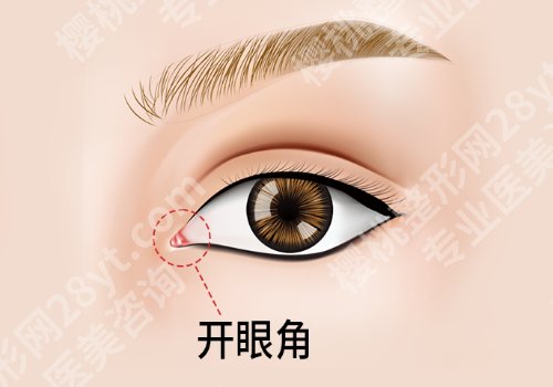 北京俊泰美好医疗美容门诊开眼角怎么样？科室信息与医生名单详情