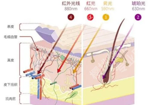 北京美天医疗美容光子嫩肤怎么样？医院详细介绍及核心项目曝光