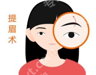北京伊美尔做切眉怎么样？来看真实案例|见证TA的蜕变