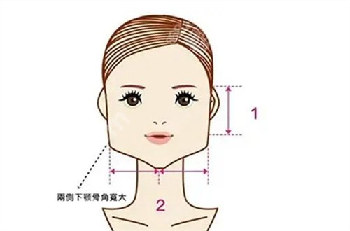 上海时光整形美容医院怎么样？价目表公布，细节等你点评