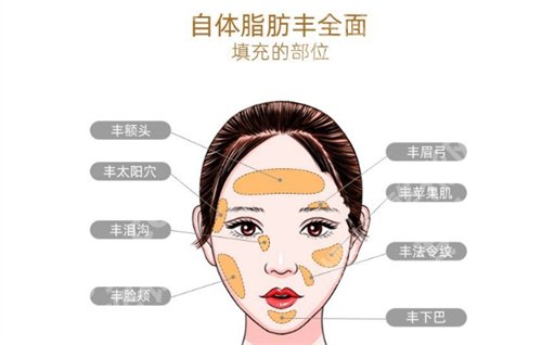 苏北医院美容科门诊时间表在线了解！专业项目介绍，收费参考