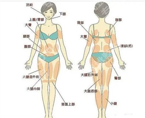 太原抽脂手术费用是多少?术后科普知识讲解,攻略来了