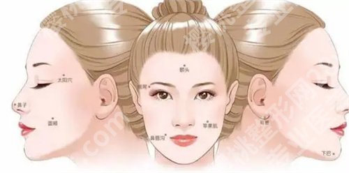 北京冯斌面部填充的价钱是多少？术前、术后小贴士公布