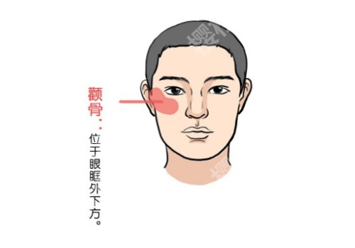 崔荣达磨骨怎么样?医生简介及擅长项目一览