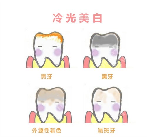 北京冠美口腔医院种牙好不好？医院核心项目介绍