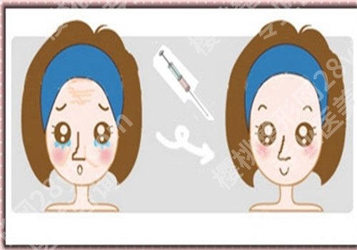 宝尼达多少钱一针？怎么样？相关细心一起了解