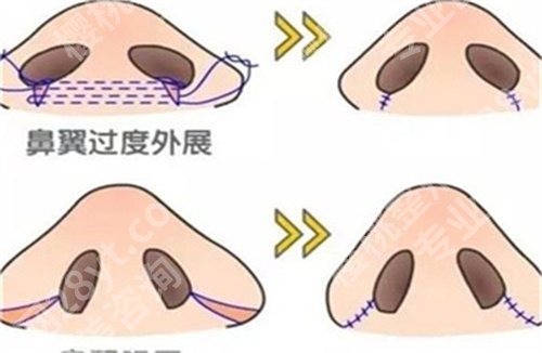 高顺福医生怎么样？医生详情介绍