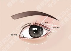 宜昌亚太整形美容医院价格表一览？价格为5600元起