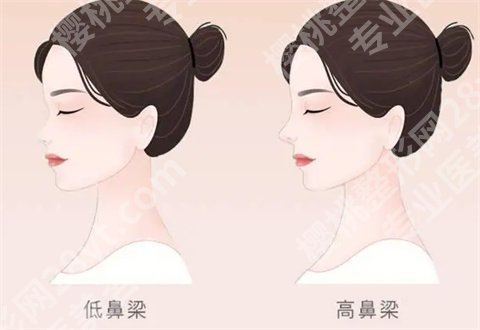 徐州医科大学附属医院美容科医生怎么样？带你看各方面技术优势