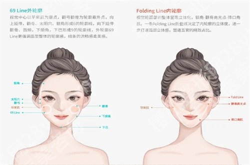 广州幼态脸打造是打针吗？一起来看科普知识的分享