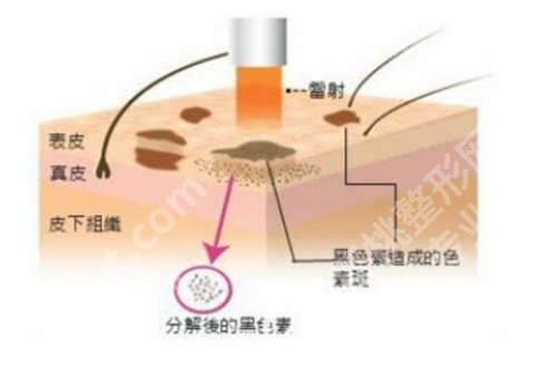 深圳福雅医疗美容门诊部正规吗？医院详情介绍，口碑点评查看
