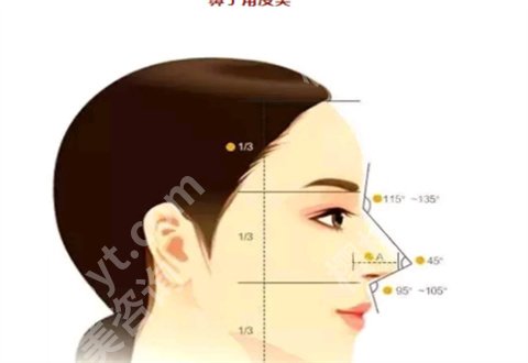 武汉汪福强做鼻子怎么样？坐诊在哪？看案例反馈