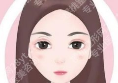 武汉仁爱时光双眼皮医院怎么样？医院资料及顾客口碑