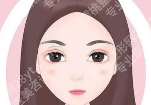 南京施尔美孙欣做眼睛怎么样？医生简介、做眼睛真人案例、价格明细