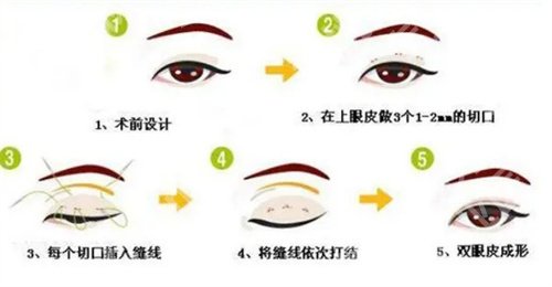 深圳富华整形医院做什么的？一览医院特色技术介绍