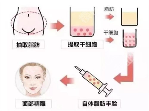 东莞人民医院整形美容科医生有谁？看相关介绍