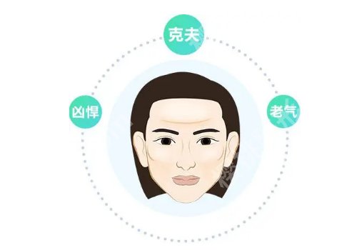 张立天磨骨案例分享！内附医生资料介绍、术前和术后小贴士
