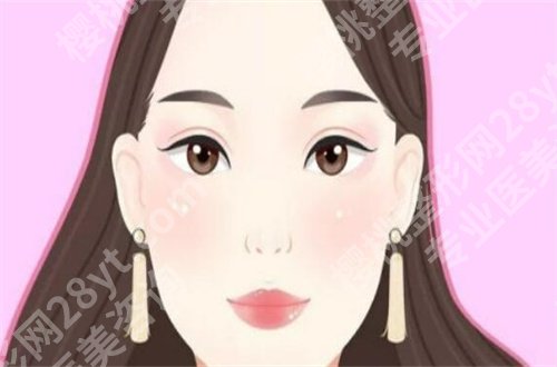 刘韶瑞医生眼睛案例分享了,一览点评+口碑信息