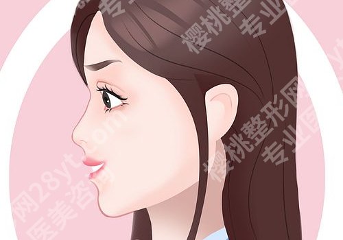 新疆威兹曼整形外科医院鼻整形怎么样?医院信息、核心项目一览!