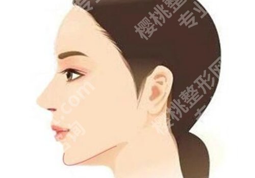 蚌埠医学院第一附属医院整形外科李旭文怎么样？明星项目、坐诊医院公布！