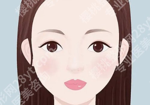 重庆军科整形美容医院和重庆华美哪个好？案例鉴赏、明星项目、口碑点评