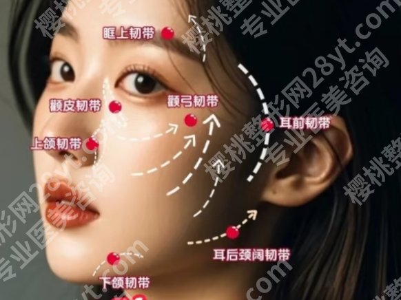 长沙筋膜提升手术价格多少？2025费用一览+医院top更新！